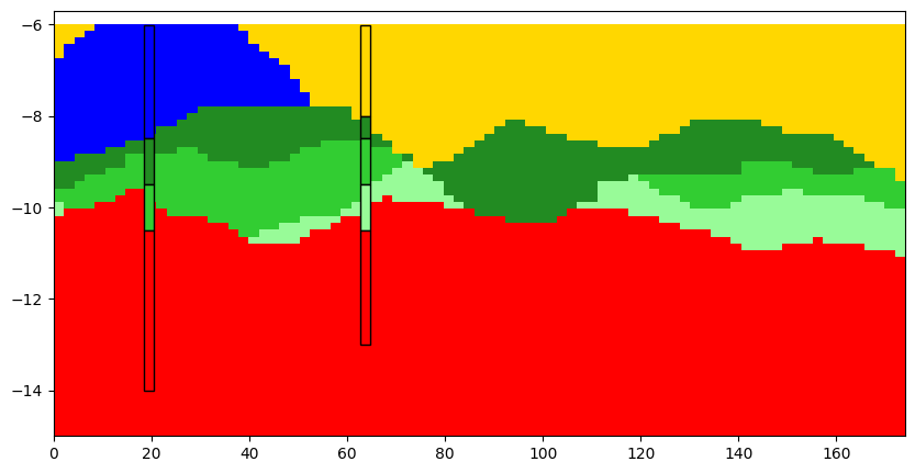 ../_images/notebooks_3D_ArchPy_thickness_controlled_27_0.png