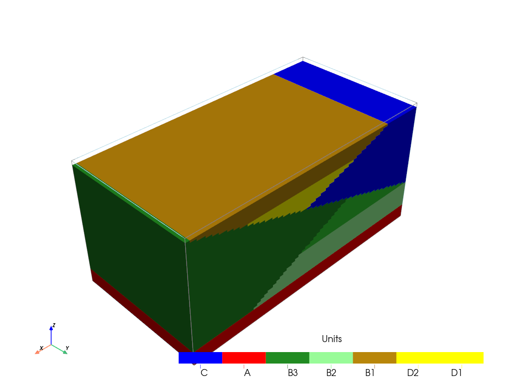 ../_images/notebooks_3D_ArchPy_use_existing_surfaces_13_0.png