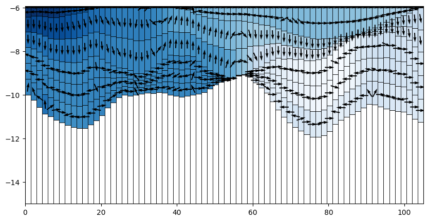 ../_images/notebooks_modflow_coupling_63_1.png