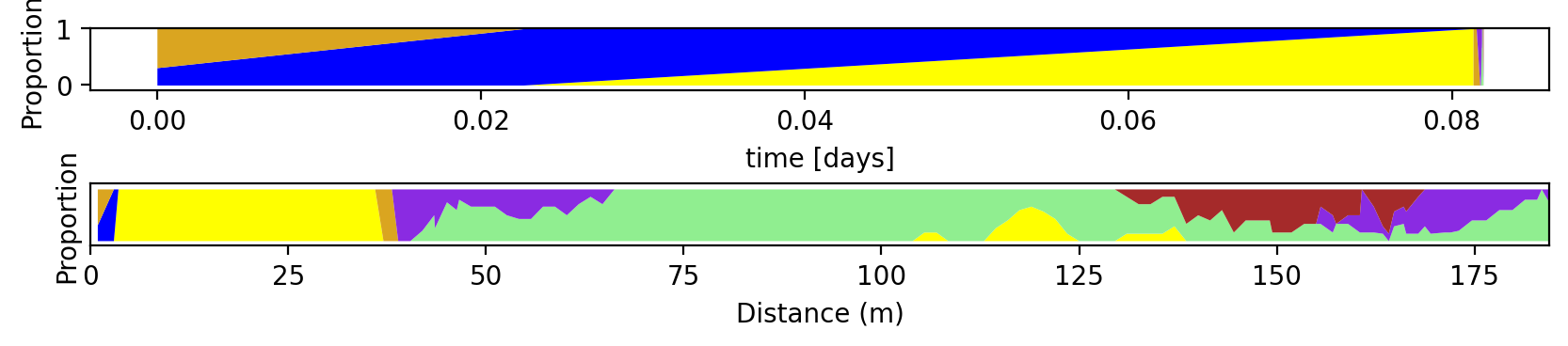 ../_images/notebooks_modflow_coupling_69_0.png