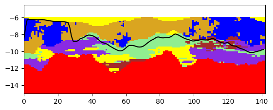 ../_images/notebooks_modflow_coupling_71_1.png