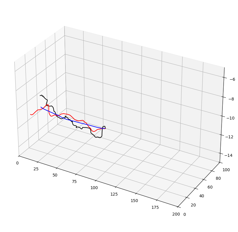 ../_images/notebooks_modflow_coupling_92_0.png