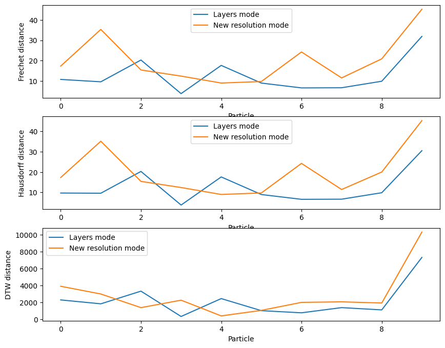 ../_images/notebooks_modflow_coupling_94_0.png