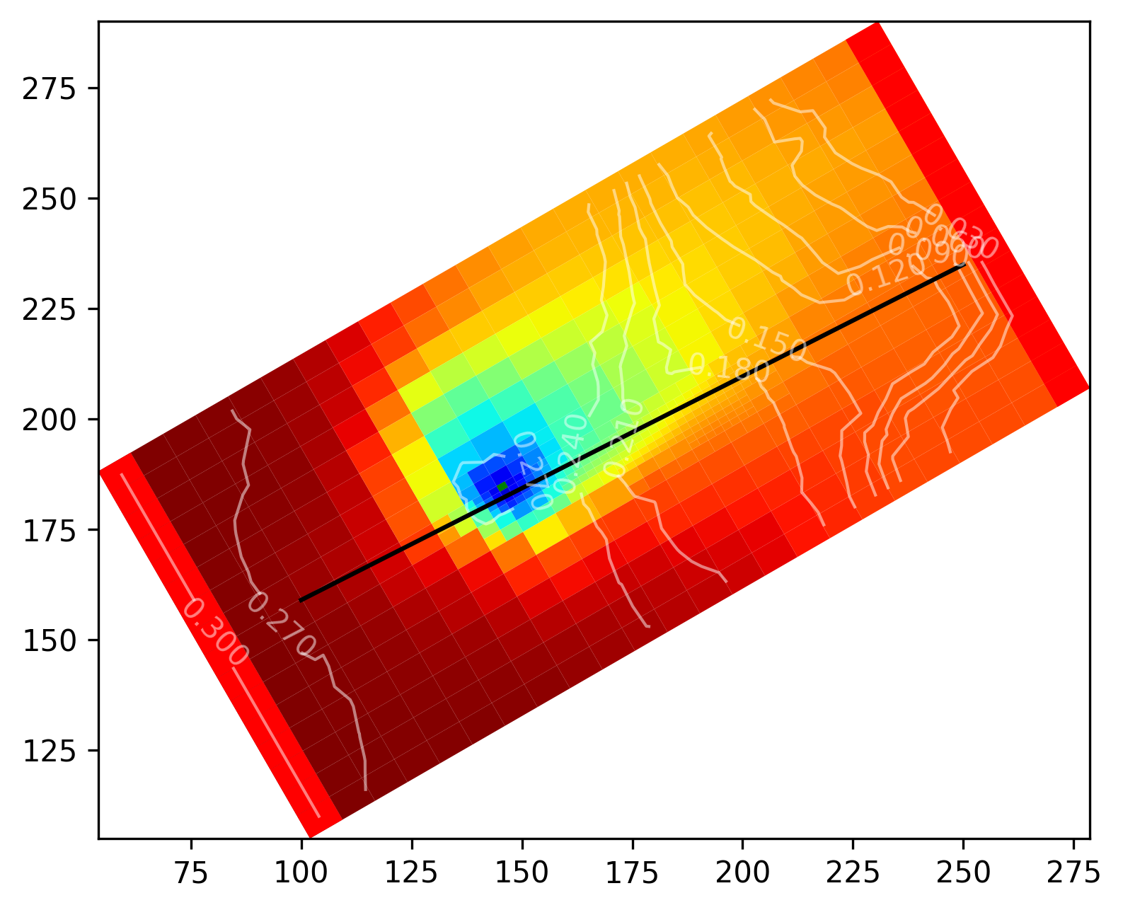 ../_images/notebooks_modflow_coupling_unstructured_grid_59_1.png