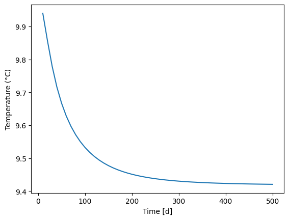 ../_images/notebooks_modflow_energy_model_45_1.png